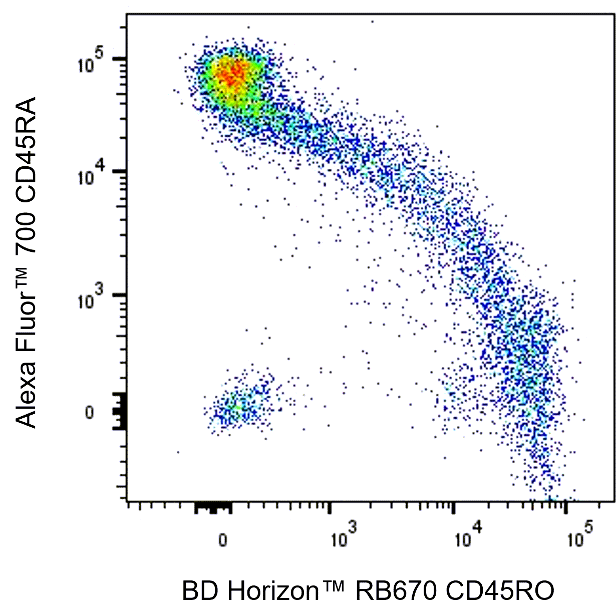 BD RB670 Mouse Anti-Human CD45RO