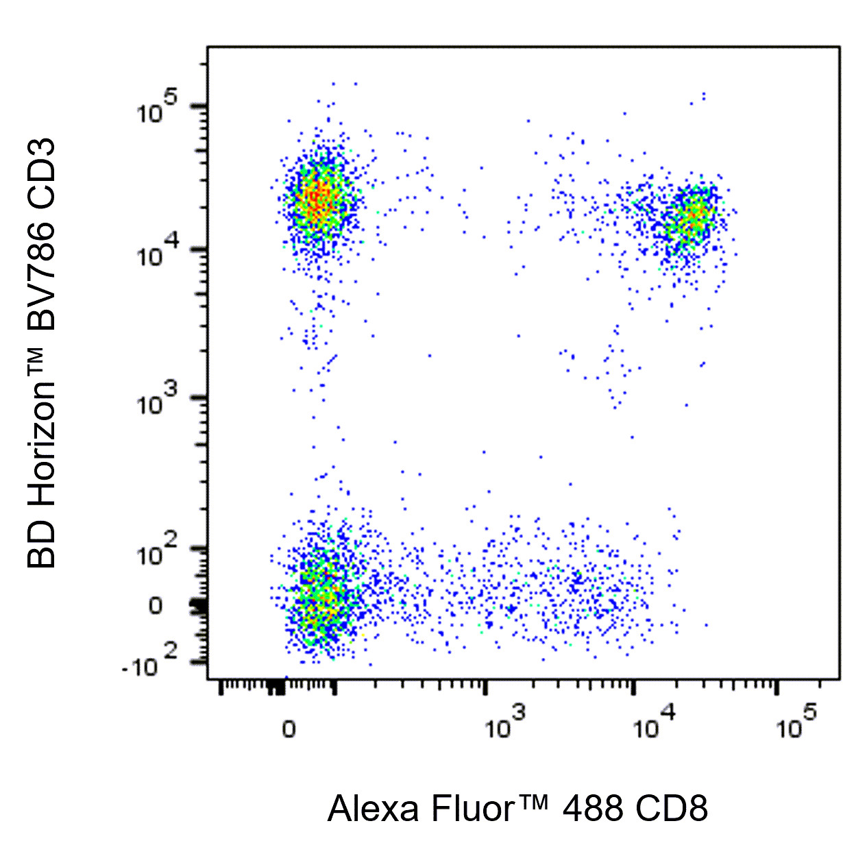 BD Alexa Fluor 488 Mouse Anti-Human CD8