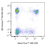 BD Alexa Fluor 488 Mouse Anti-Human CD8