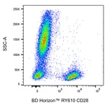 BD RY610 Mouse Anti-Human CD28