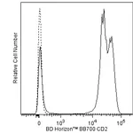 BD BB700 Mouse Anti-Human CD2