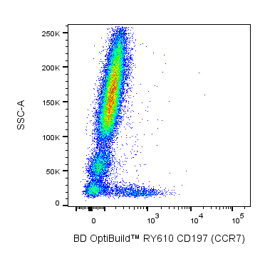 BD RY610 Rat Anti-Human CD197 (CCR7)
