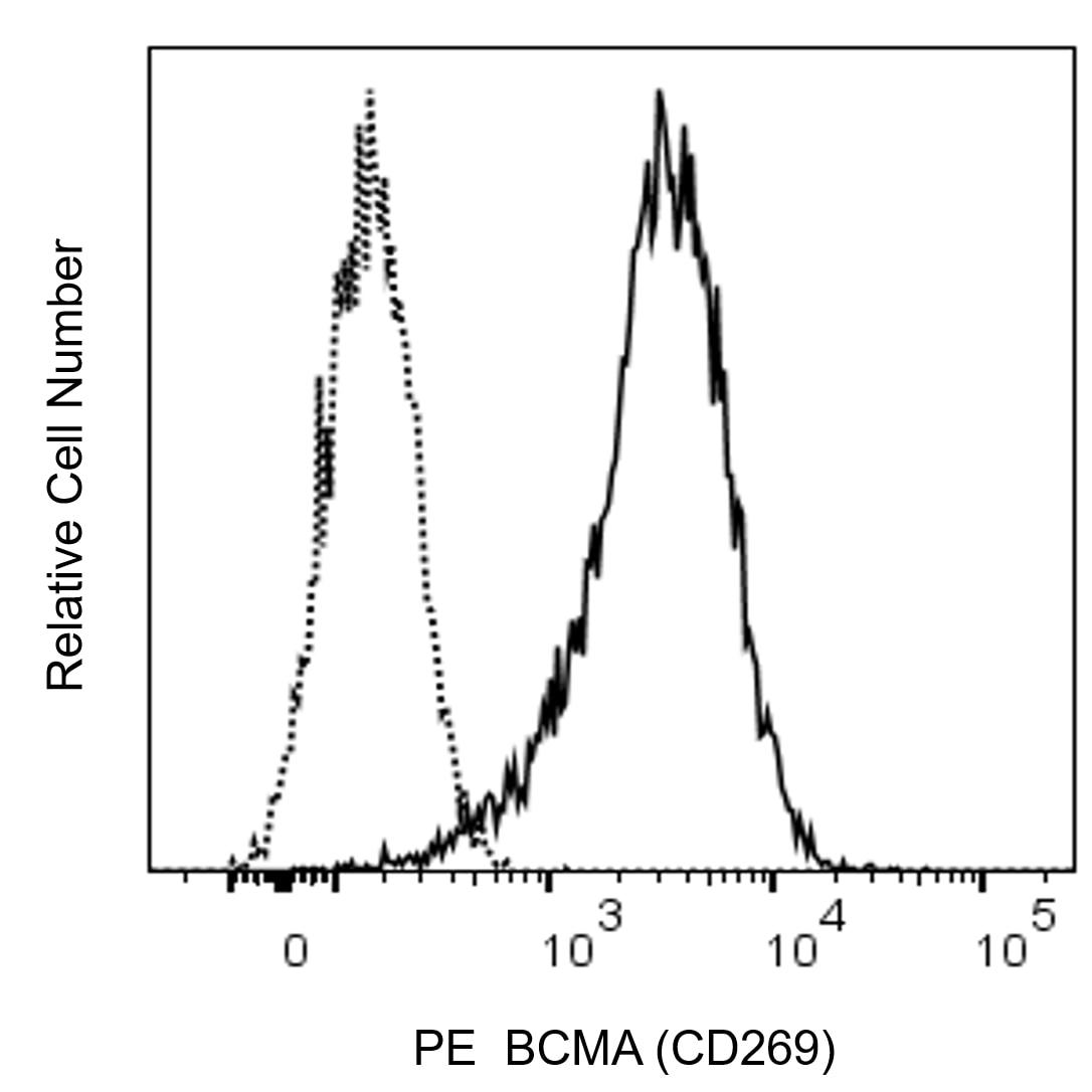 BD PE Mouse Anti-Human BCMA (CD269)