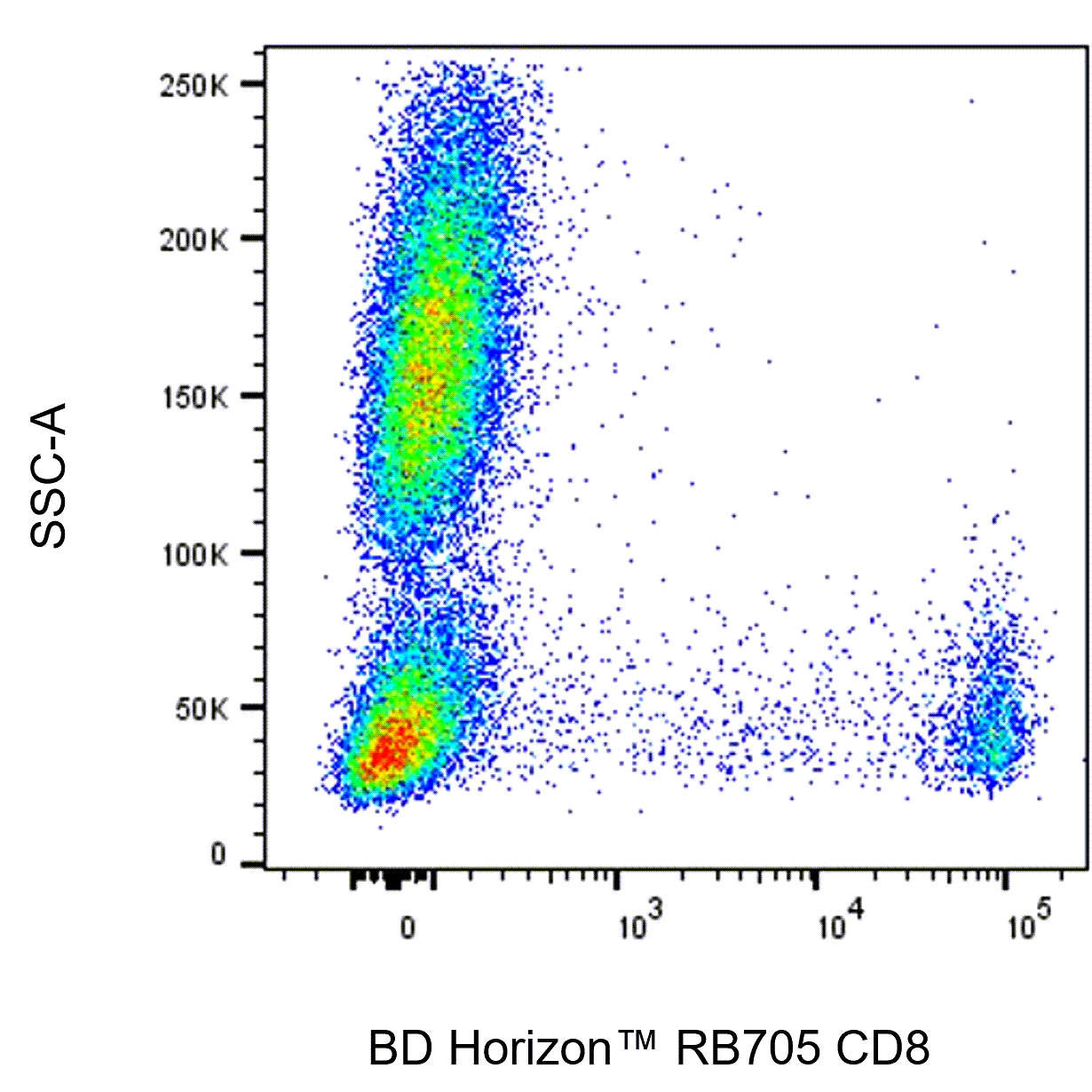BD RB705 Mouse Anti-Human CD8
