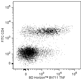 BD BV711 Rat Anti-Mouse TNF