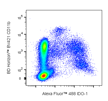BD Alexa Fluor 488 Mouse Anti-Human IDO1