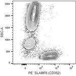 BD PE Mouse Anti-Human SLAMF6 (CD352)