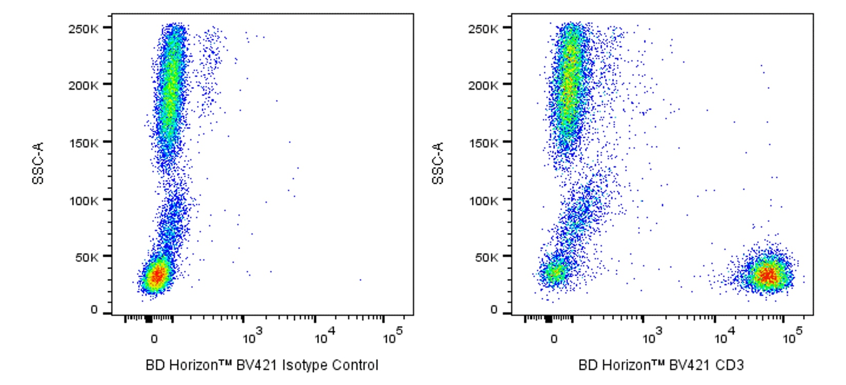 BD BV421 Mouse Anti-Human CD3