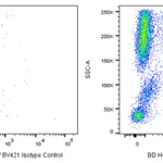 BD BV421 Mouse Anti-Human CD3