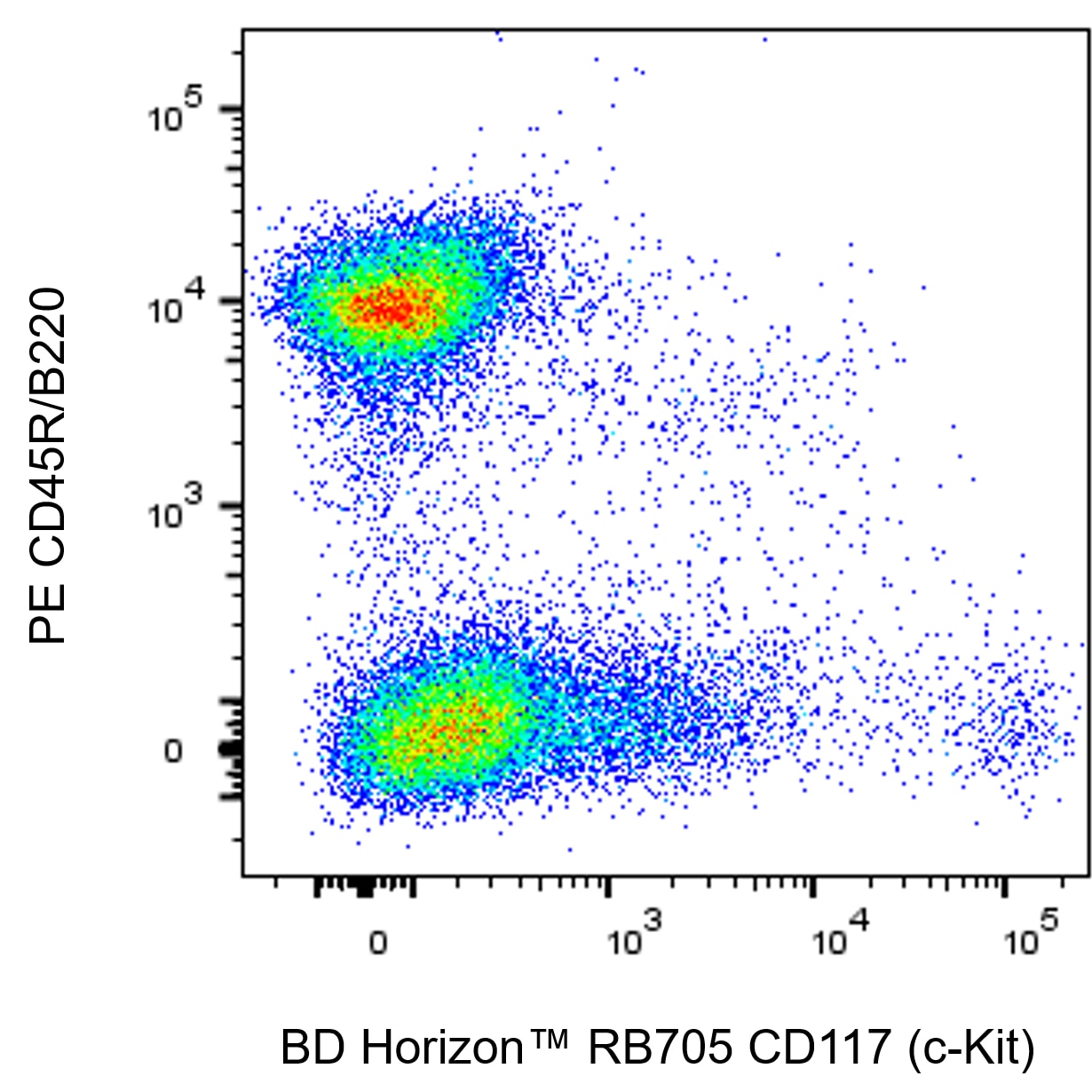 BD RB705 Rat Anti-Mouse CD117 (c-Kit)