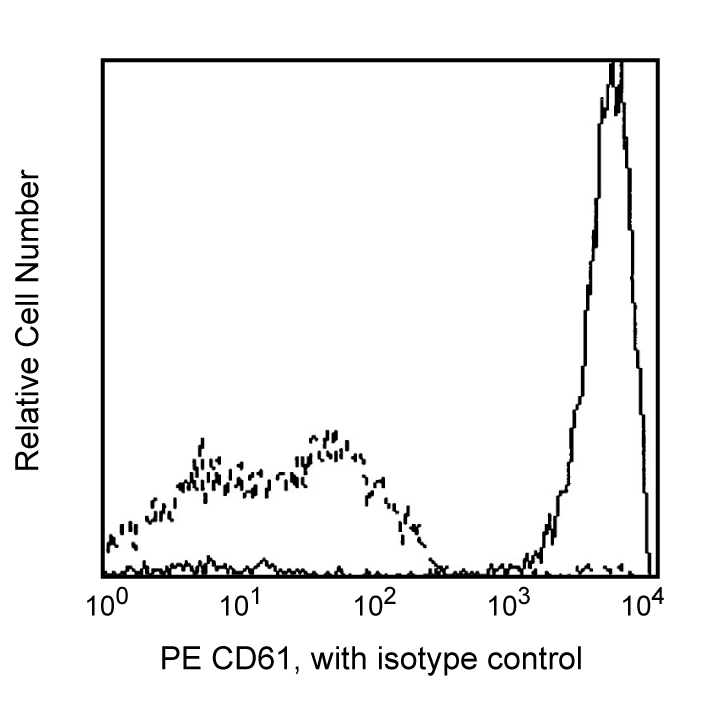 BD PE Mouse Anti-Human CD61