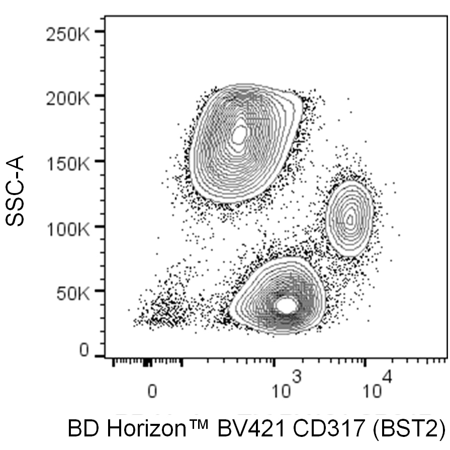 BD BV421 Mouse Anti-Human CD317 (BST2)