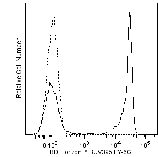 BD BUV395 Rat Anti-Mouse Ly-6G