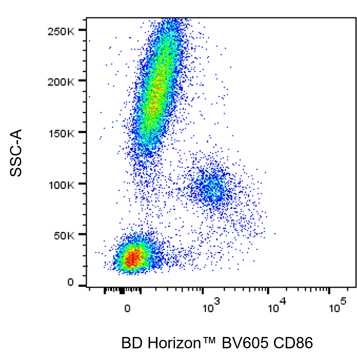 BD BV605 Mouse Anti-Human CD86