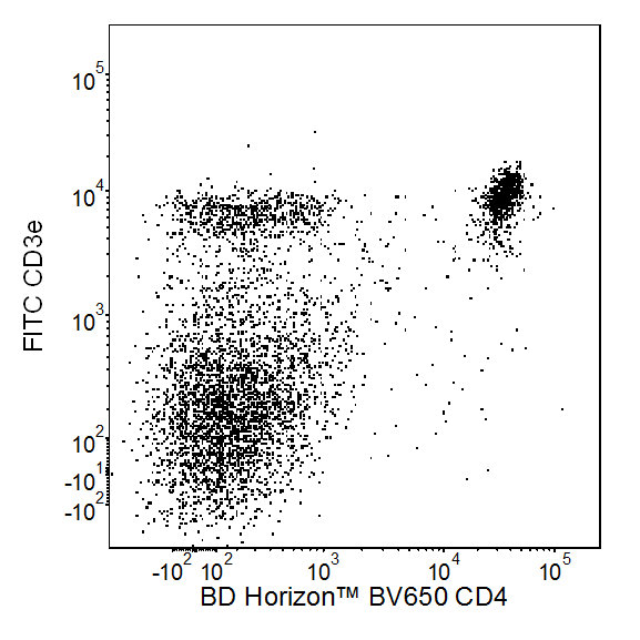BD BV650 Rat Anti-Mouse CD4