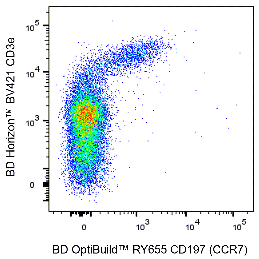 BD RY655 Rat Anti-Mouse CD197 (CCR7)