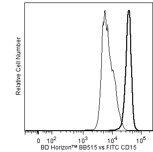 BD BB515 Mouse Anti-Human CD15