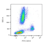 BD FITC Mouse Anti-Human CD14