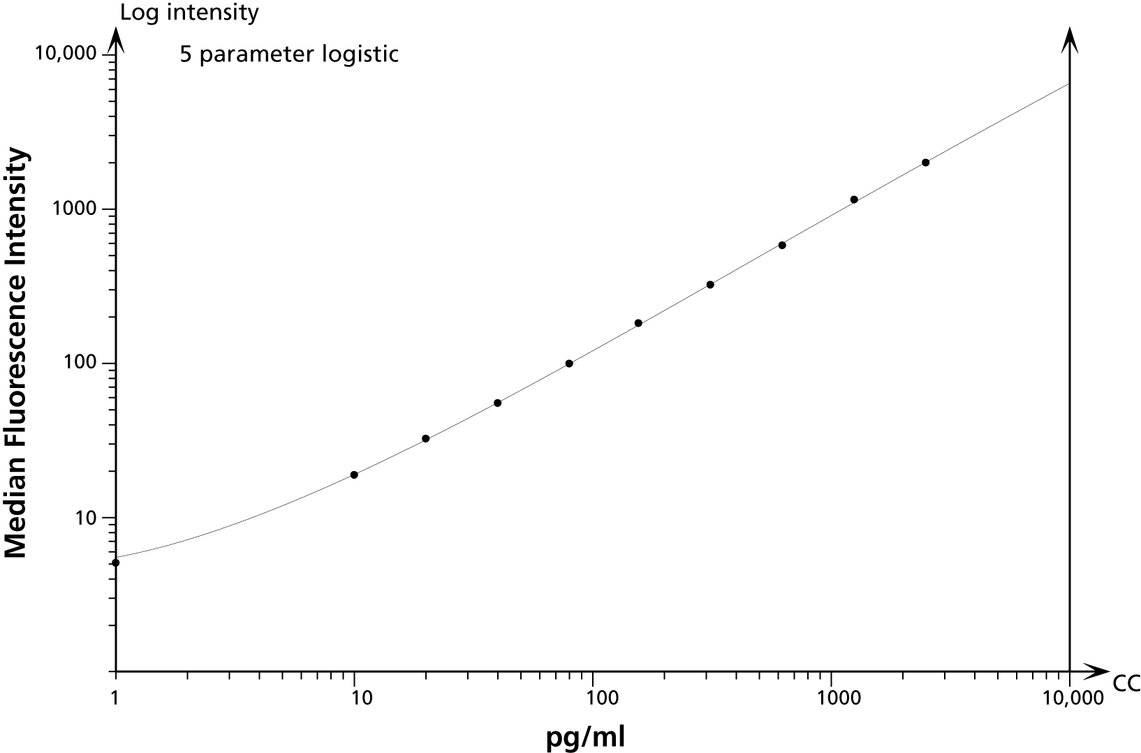 BD Human CD178 (Fas Ligand) Flex Set