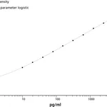 BD Human CD178 (Fas Ligand) Flex Set