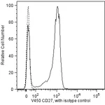 BD V450 Mouse Anti-Human CD27