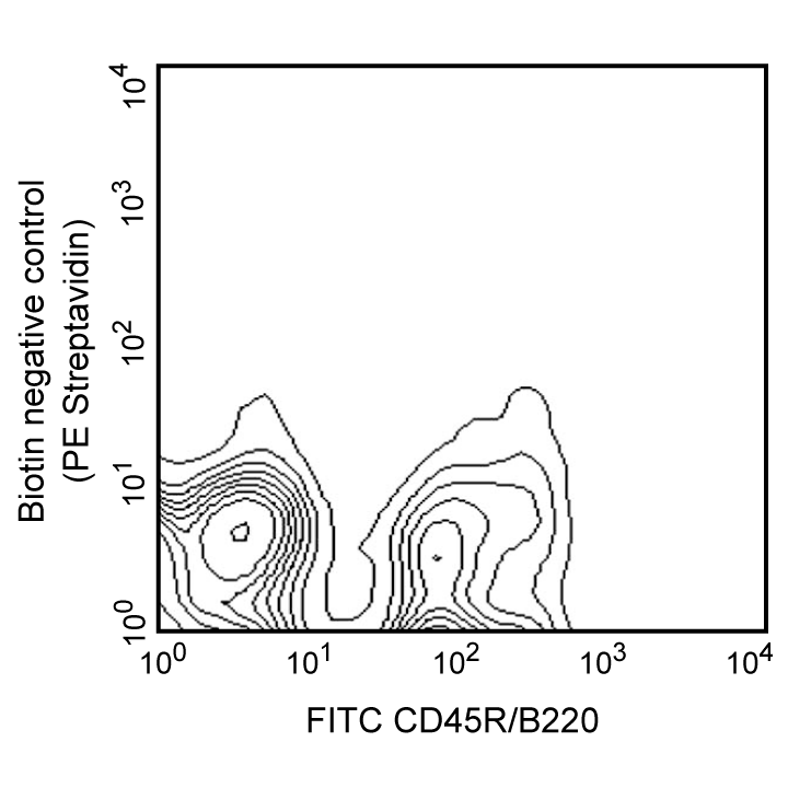 BD Biotin Rat Anti-Mouse CD25