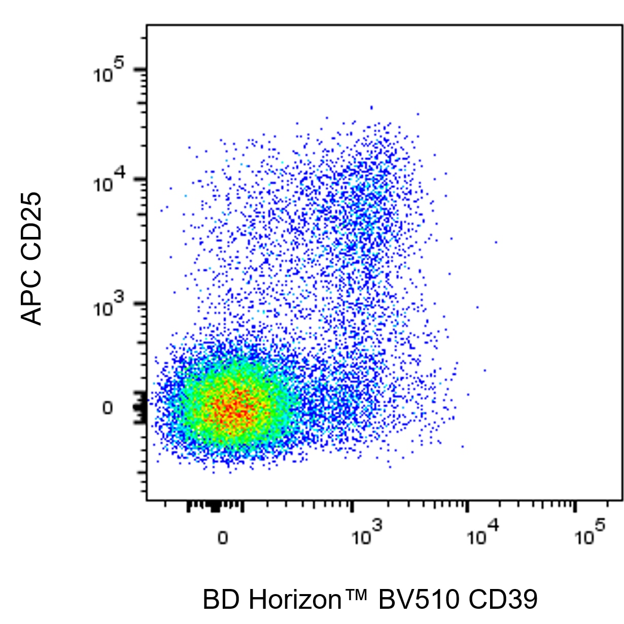 BD BV510 Rat Anti-Mouse CD39