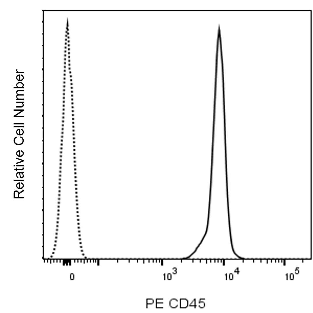 BD PE Rat Anti-Mouse CD45