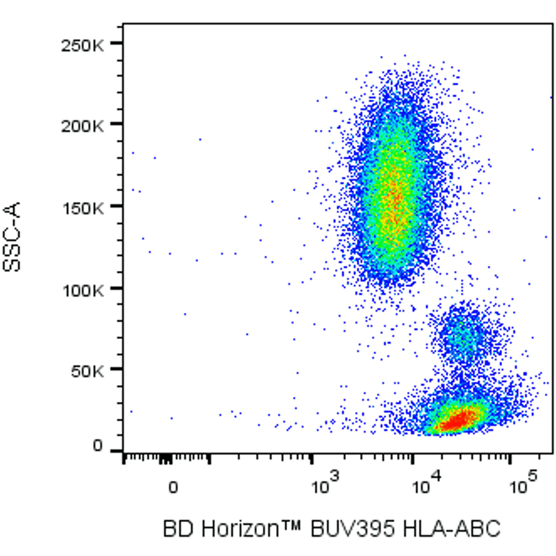 BD BUV395 Mouse Anti-Human HLA-ABC
