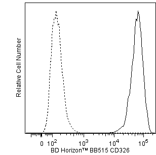 BD BB515 Mouse Anti-Human CD326