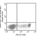 BD Alexa Fluor® 488 Mouse Anti-Human IFN-γ