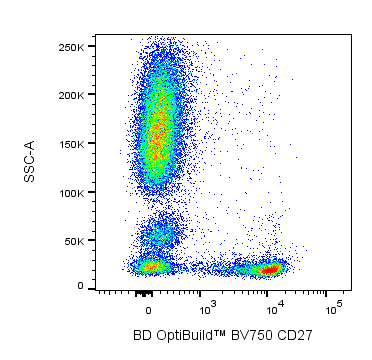 BD BV750 Mouse Anti-Human CD27