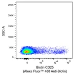 BD Alexa Fluor 488 Mouse Anti-Biotin