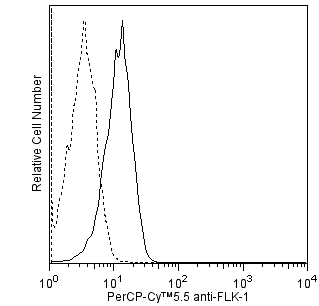 BD PerCP-Cy5.5 Rat Anti-Mouse Flk-1