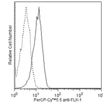 BD PerCP-Cy5.5 Rat Anti-Mouse Flk-1