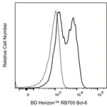 BD RB705 Mouse Anti-Bcl-6