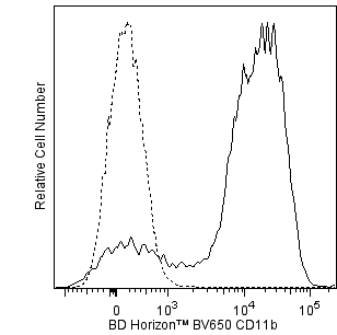 BD BV650 Rat Anti-CD11b