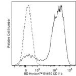 BD BV650 Rat Anti-CD11b