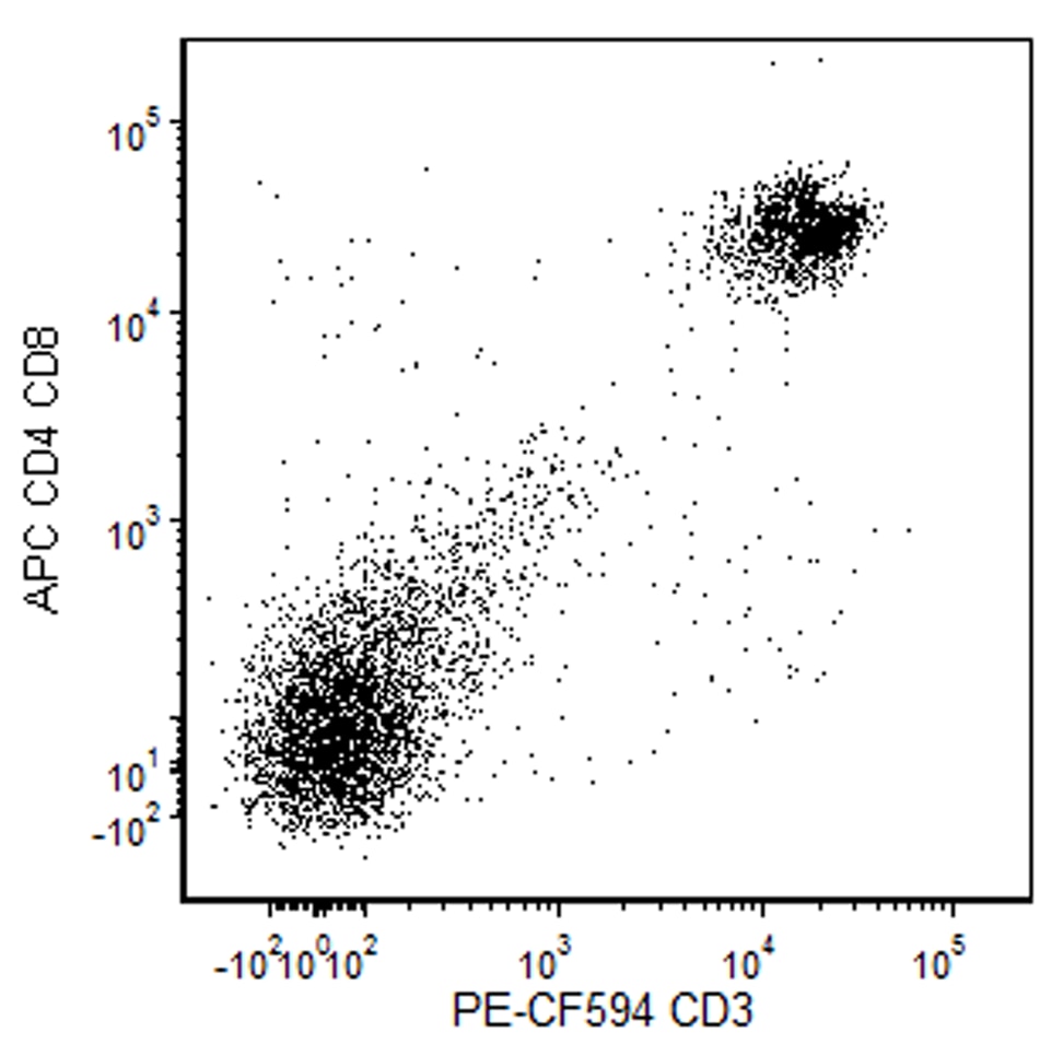BD PE-CF594 Hamster Anti-Mouse CD3e