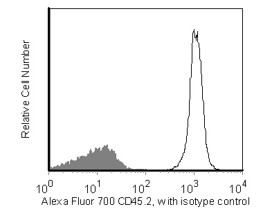 BD Alexa Fluor® 700 Mouse Anti-Mouse CD45.2