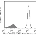 BD Alexa Fluor® 700 Mouse Anti-Mouse CD45.2