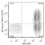 BD BV421 Mouse Anti-Human CD279 (PD-1)