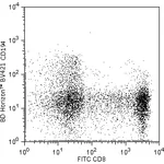 BD BV421 Mouse Anti-Human CD194