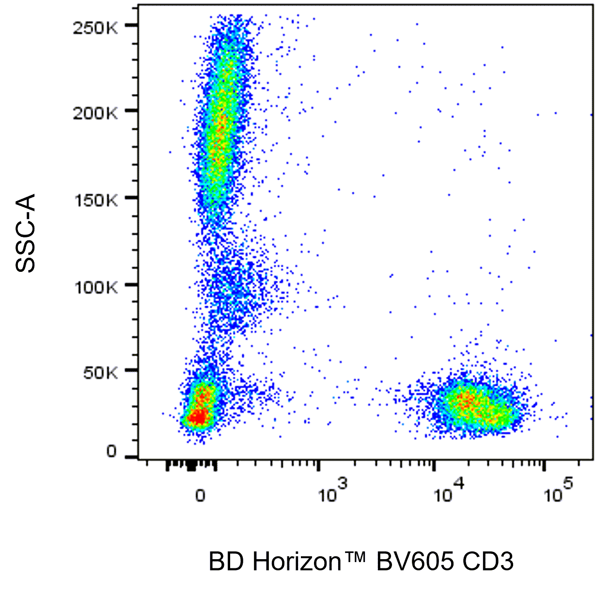 BD BV605 Mouse Anti-Human CD3