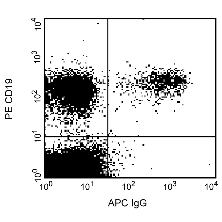 BD APC Mouse Anti-Human IgG