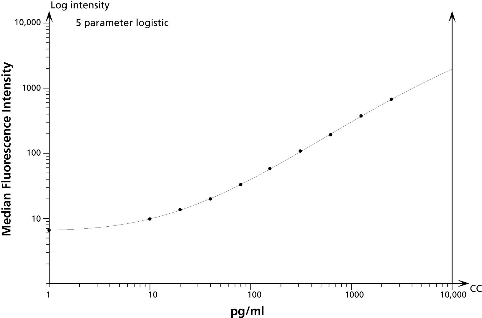 BD Human IL-9 Flex Set