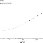 BD Human IL-9 Flex Set