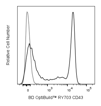 BD RY703 Rat Anti-Mouse CD43