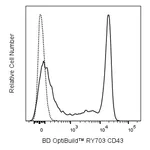 BD RY703 Rat Anti-Mouse CD43