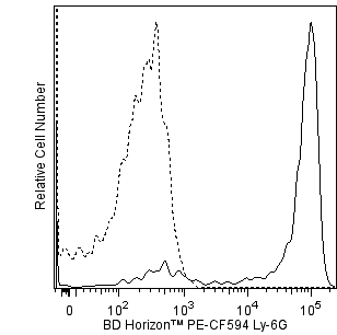 BD PE-CF594 Rat Anti-Mouse Ly-6G